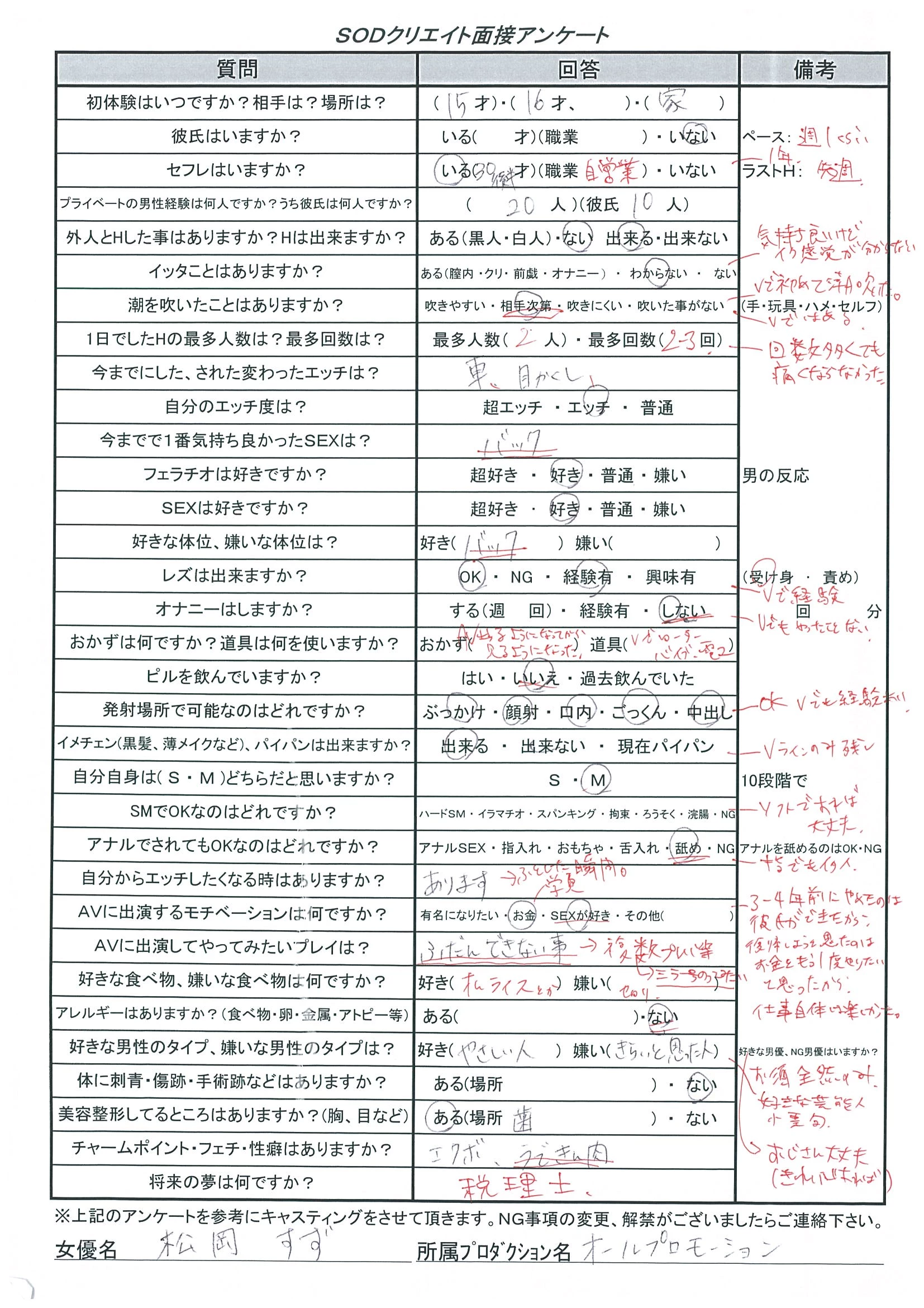 SOD 现场スチール无修正流出エロ画像NO.6 [527P]